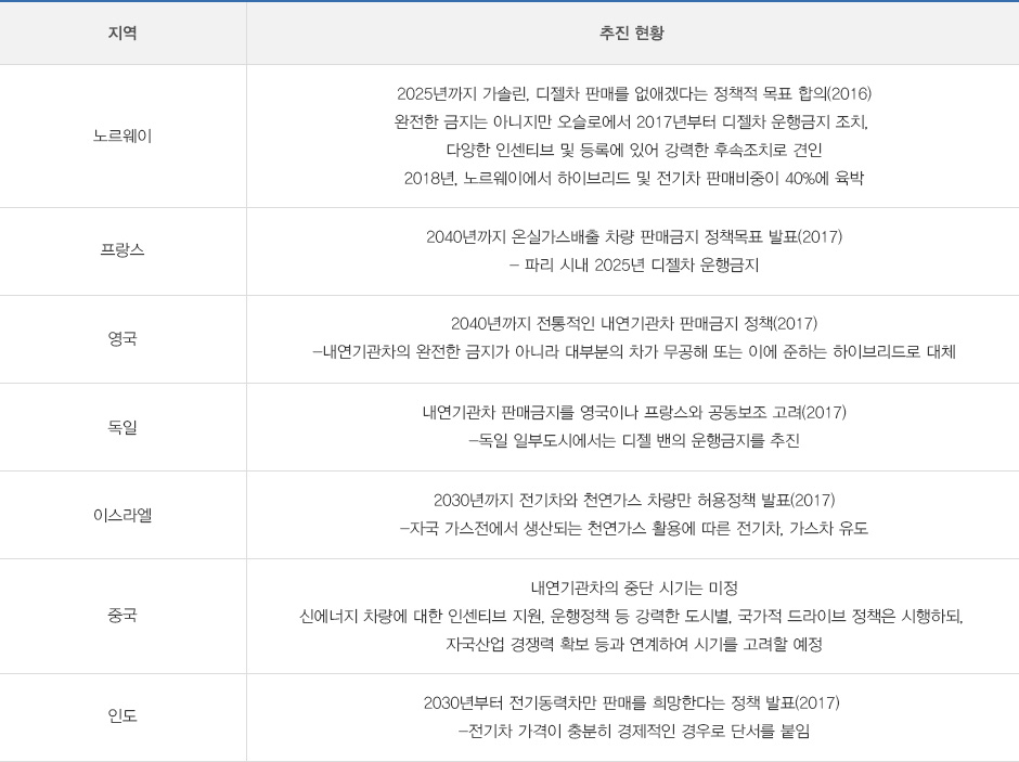 Voc 규제 동향 KAMA 웹진
