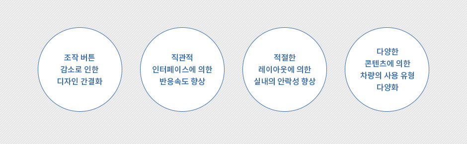 디지털 디스플레이 변화의 방향과 특징