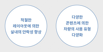 직관적 인터페이스에 의한반응속도 향상